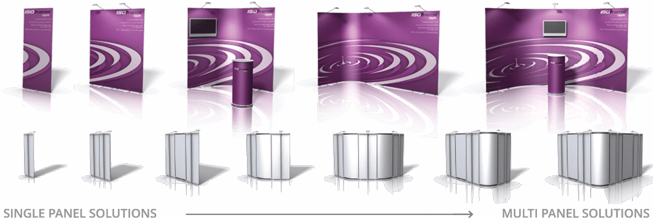 ISOFrame Ripple